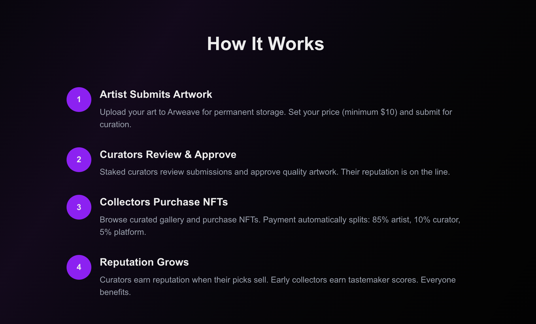 How the art curation system works