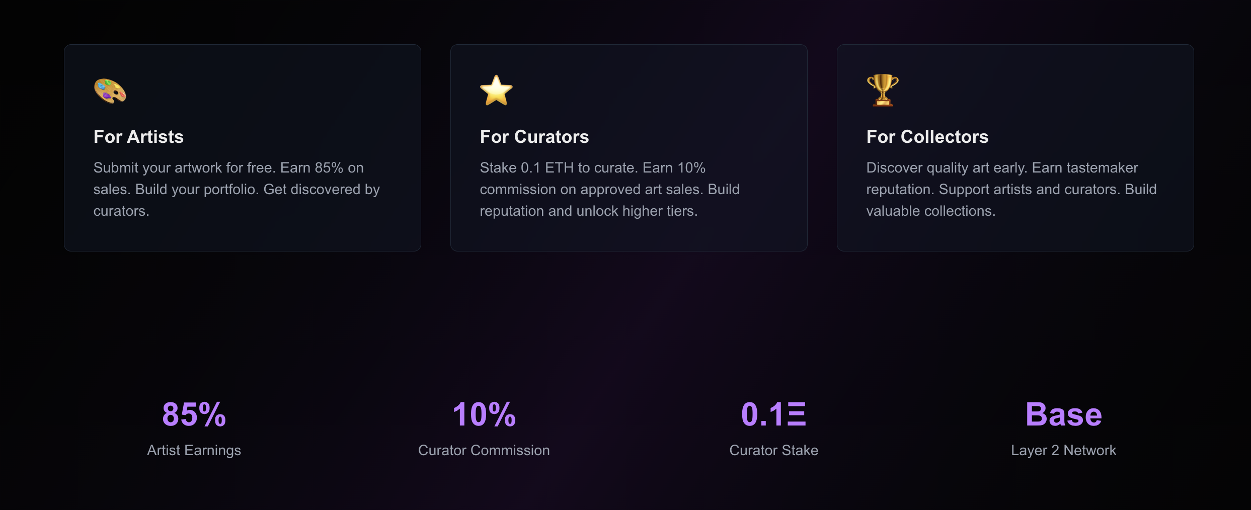 Curator statistics and reputation dashboard