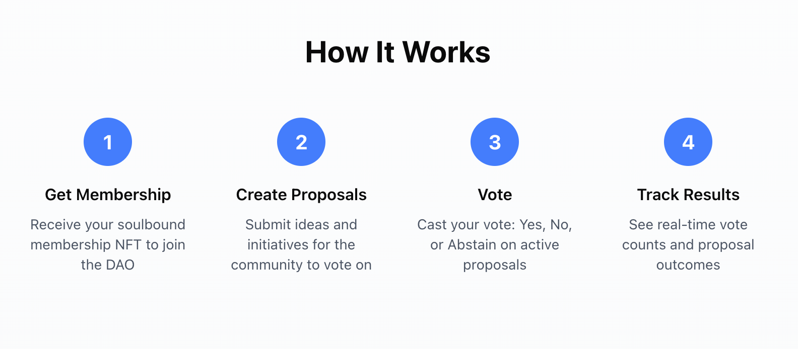 How the DAO governance system works